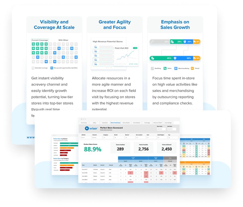 Perfect store screenshots