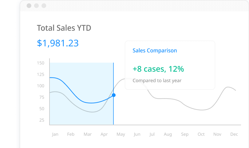 in_store_execution_sales_lift_graphic@2xC