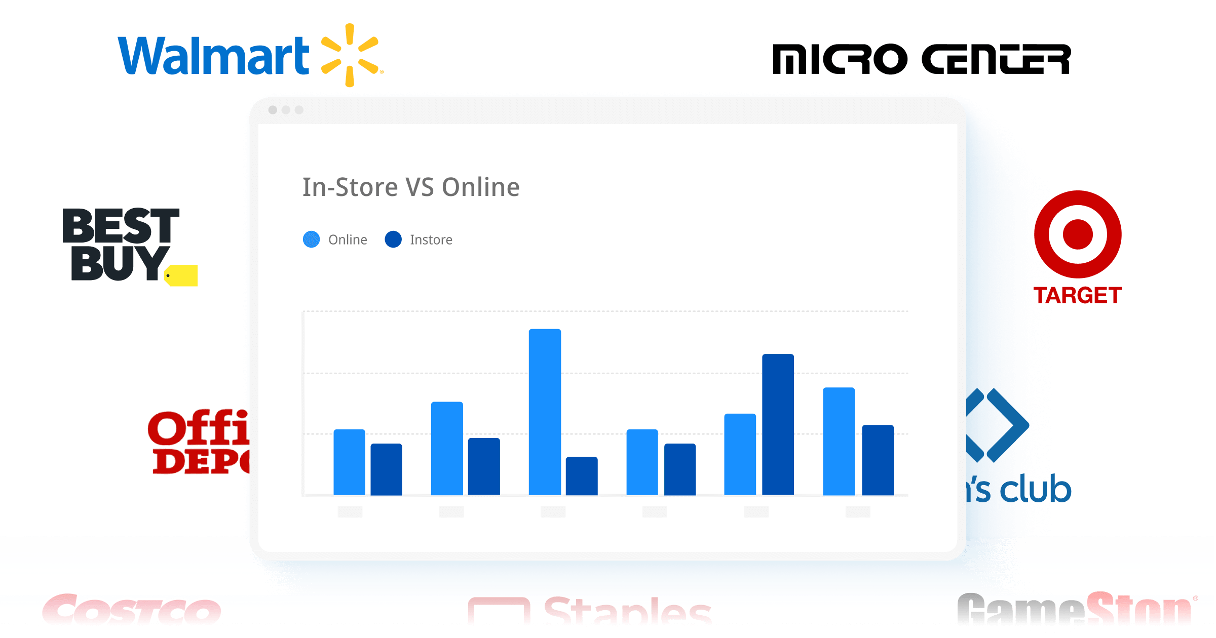 Graphic demonstrating in-store vs. online sales.