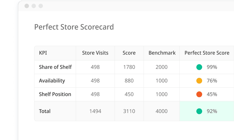 store-scorecard