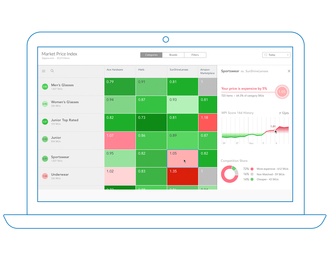 research and ranking login dashboard login