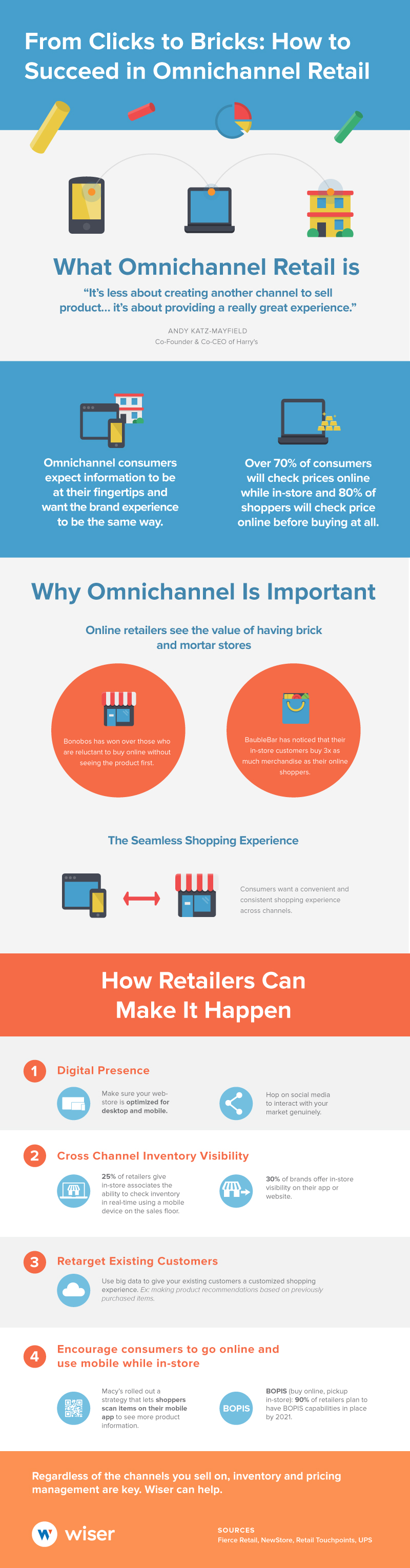 Wiser's omnichannel retail infographic