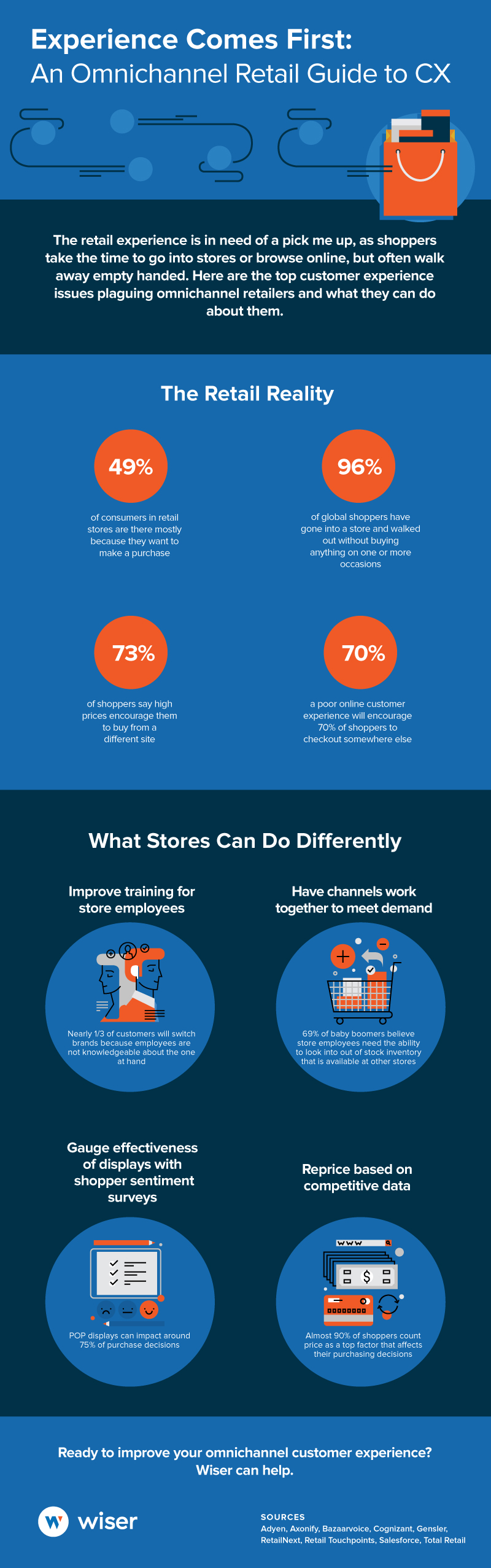 Wiser's omnichannel customer experience infographic