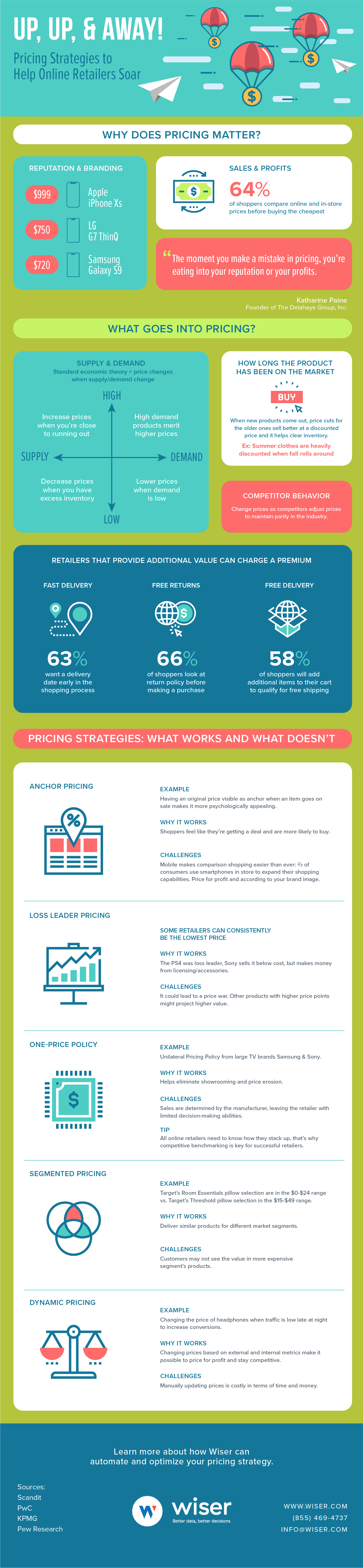 Pricing Strategies for Online Retailers Infographic
