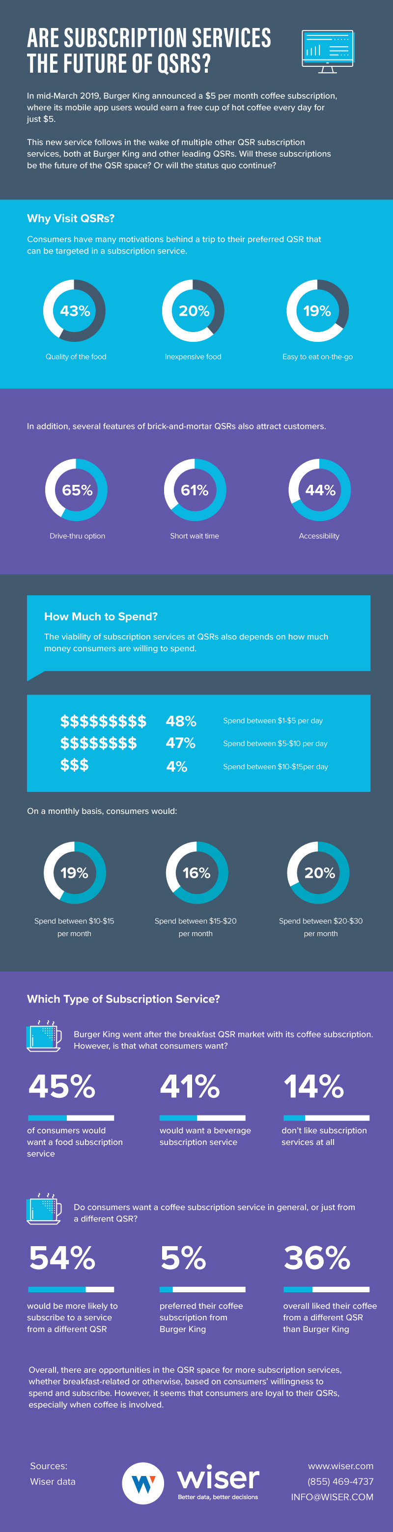 QSR subscription infographic