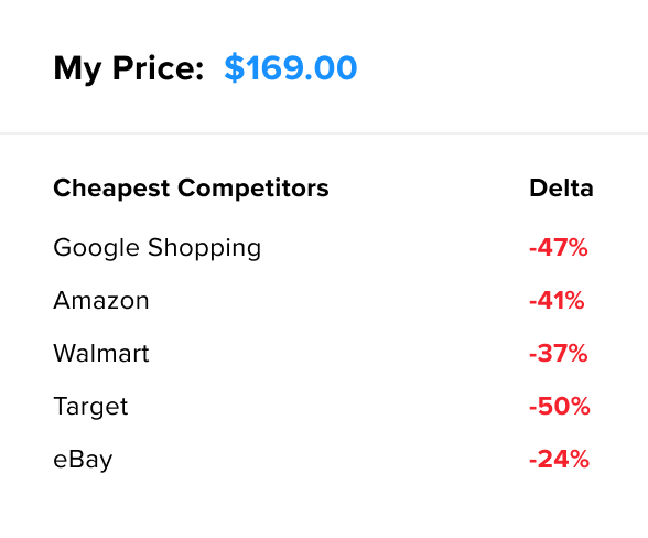 Online Catalog Intelligence Mockup