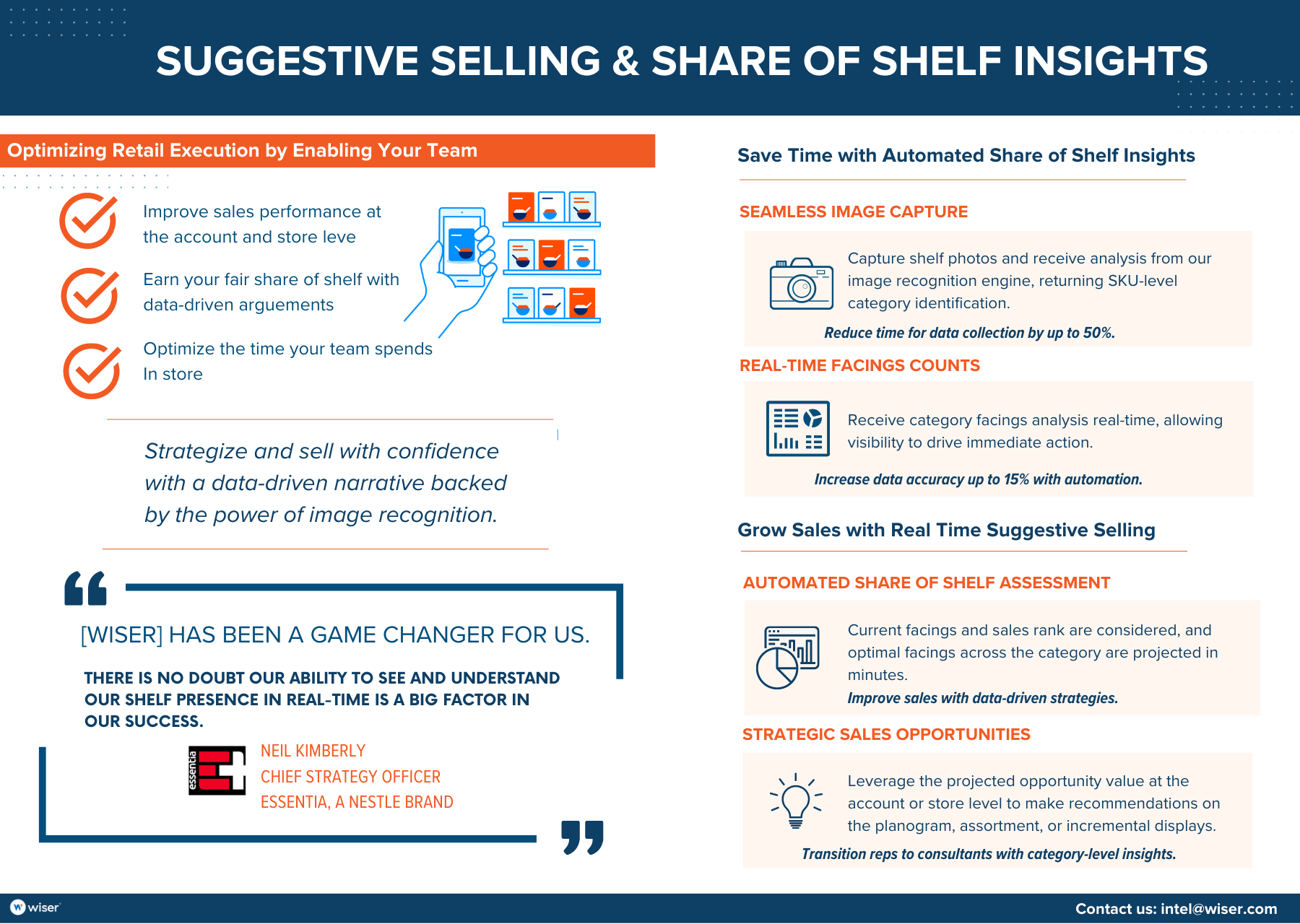 infographic-suggestive-selling-share-of-shelf-insights