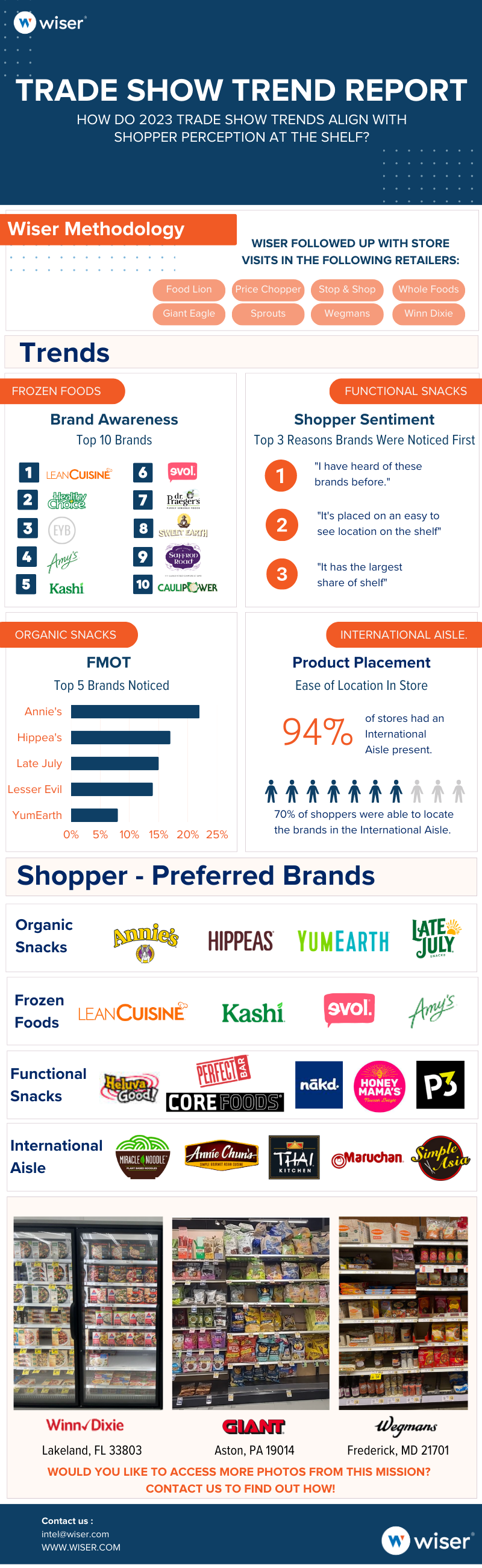 [Infographic] Trade Show Trend Report