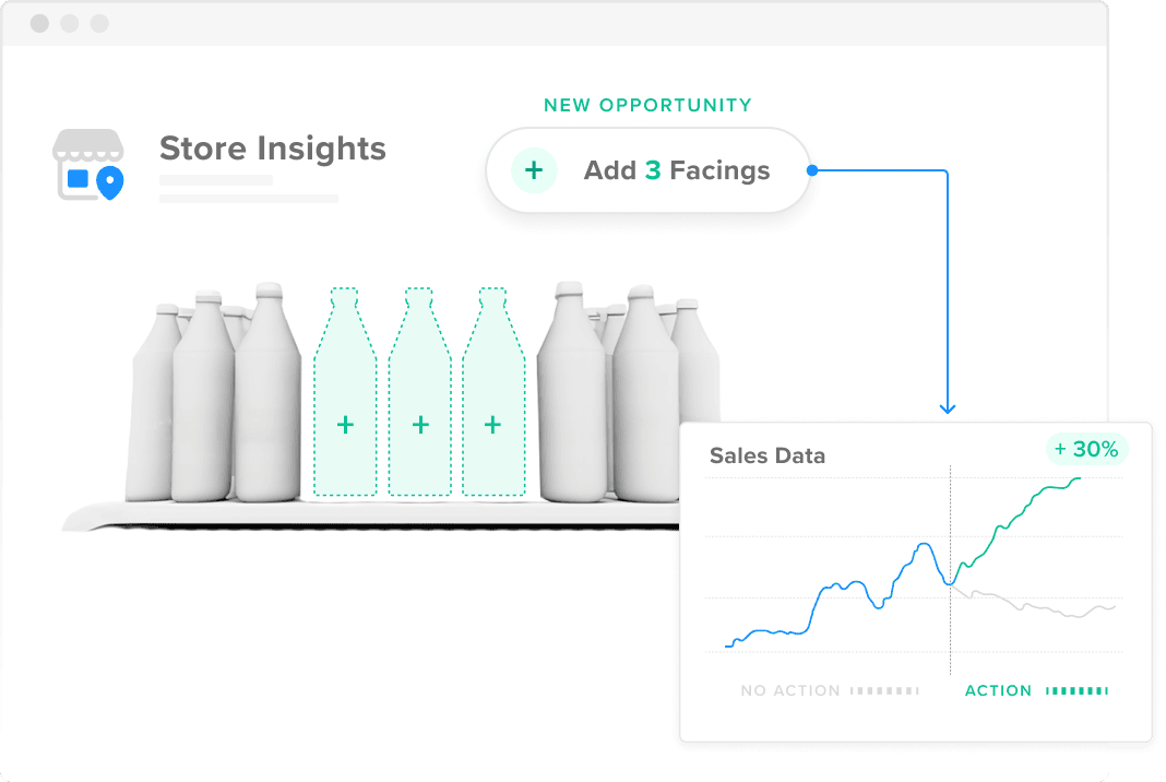 Store Insights New Opportunities Dashboard mockup