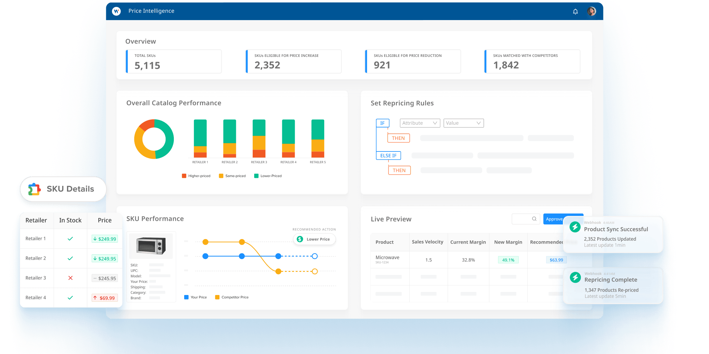 Price Execution product's dashboard mockup